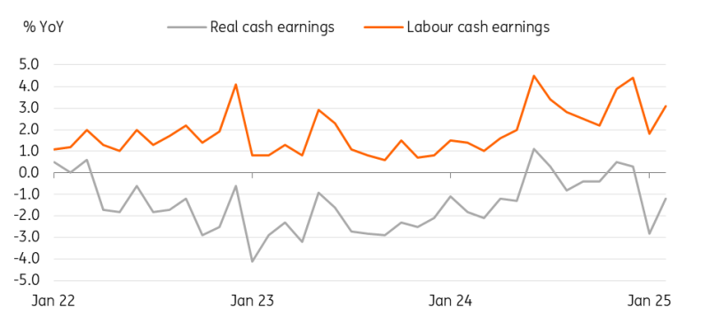 日本银行可能在5月份因关税忧虑暂停行动