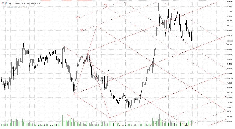 ES迷你图表_激石外汇官网