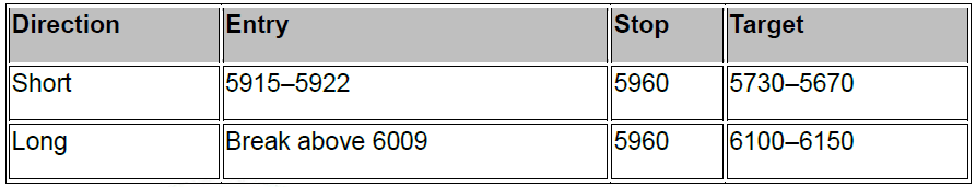 ES迷你图表_激石外汇官网
