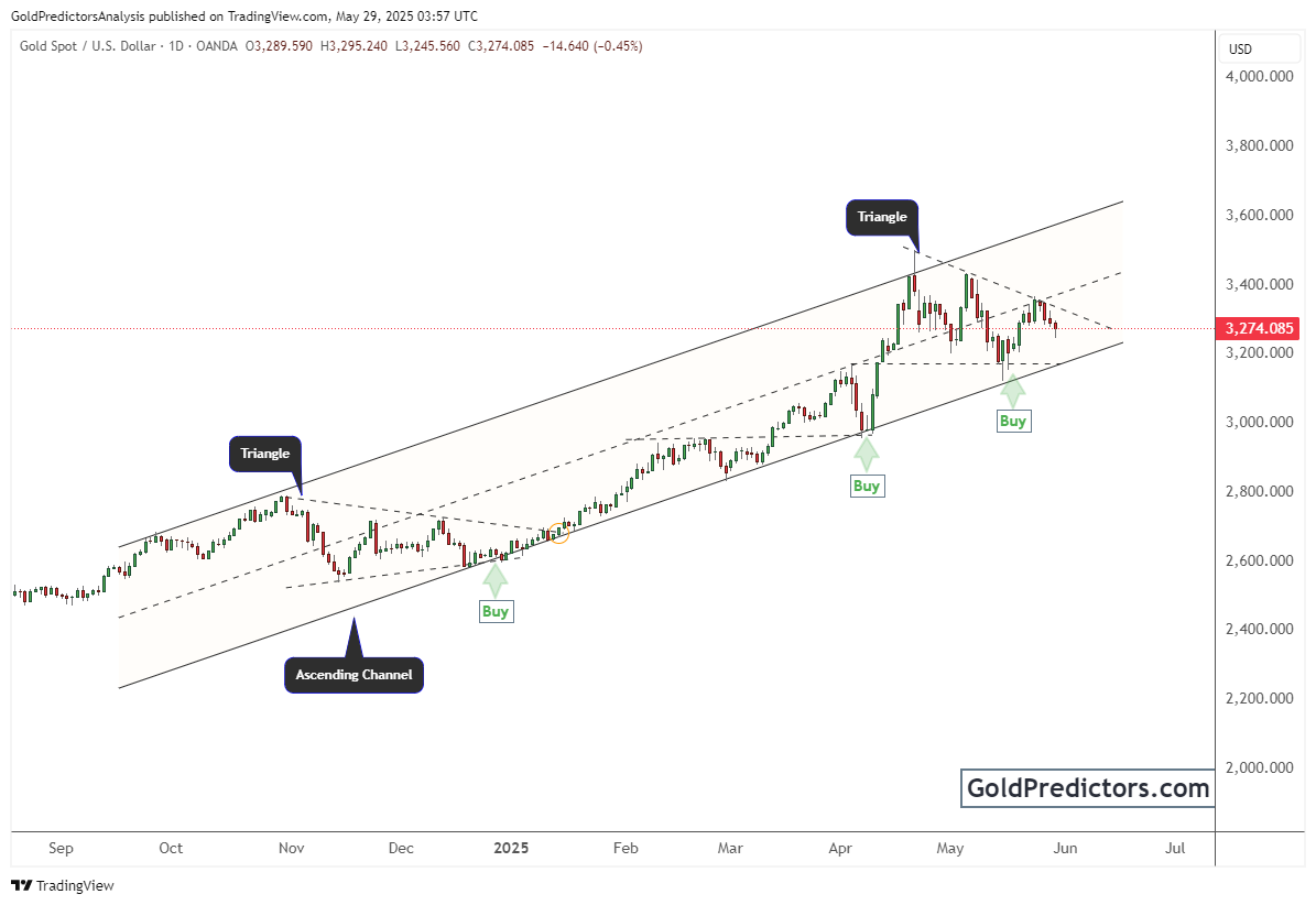 金价下跌，因美国法院阻止特朗普关税，美联储会议纪要提振美元
